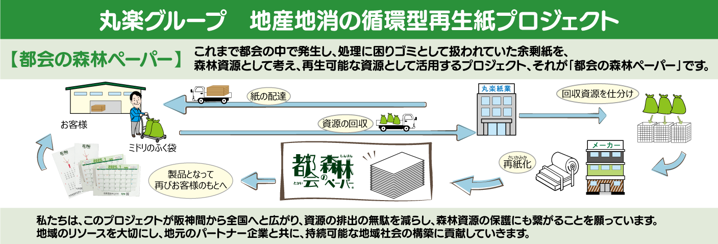 地産地消の循環型再生紙プロジェクト